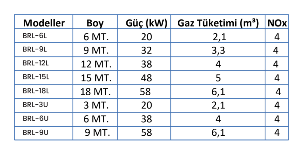 Bugass BRL Serisi U Tip Borulu Radyant Isıtıcılar Teknik Görseli