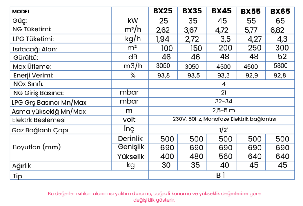 Bugass BX Serisi Sıcak Hava Üreteçleri Teknik Görseli